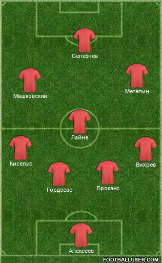 Dream Team Formation 2012