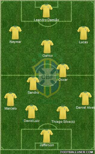 Brazil Formation 2012