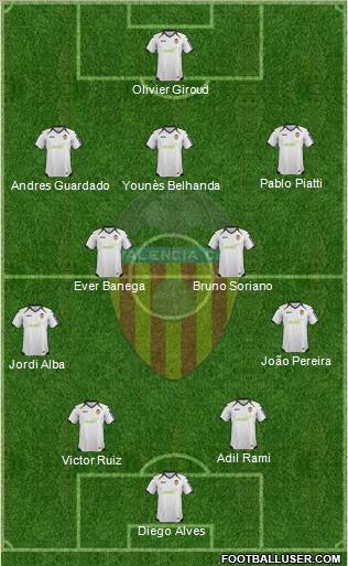 Valencia C.F., S.A.D. Formation 2012