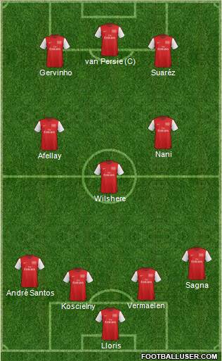 Arsenal Formation 2012
