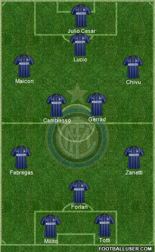 F.C. Internazionale Formation 2012