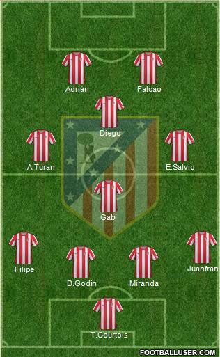 C. Atlético Madrid S.A.D. Formation 2012
