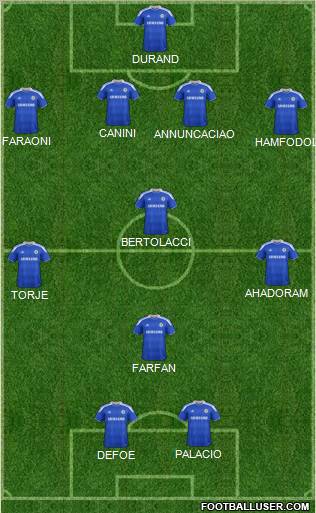Chelsea Formation 2012