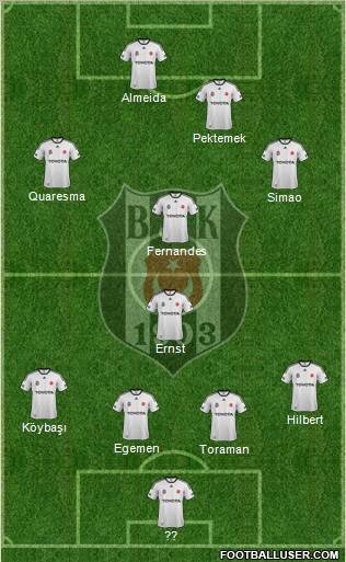 Besiktas JK Formation 2012