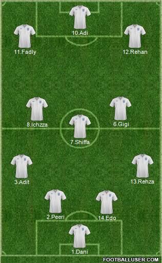 England Formation 2012