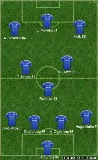 Chelsea Formation 2012