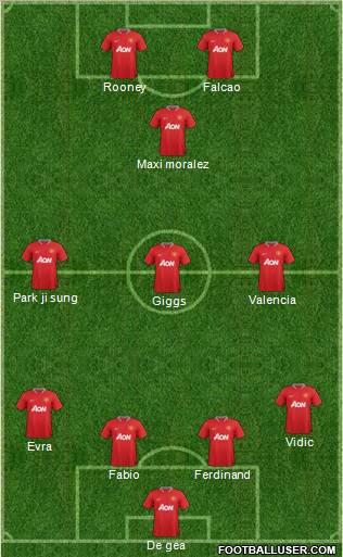 Manchester United Formation 2012