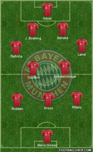 FC Bayern München Formation 2012