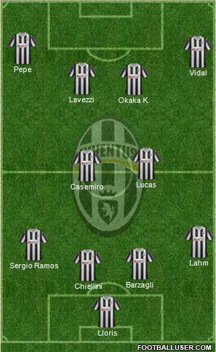 Juventus Formation 2012