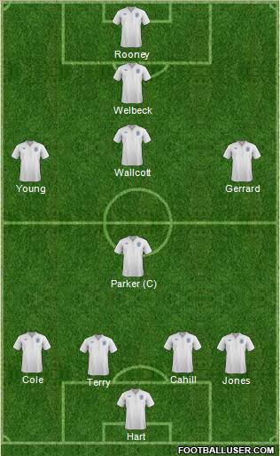 England Formation 2012