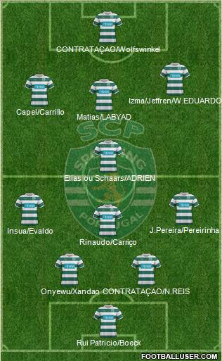 Sporting Clube de Portugal - SAD Formation 2012