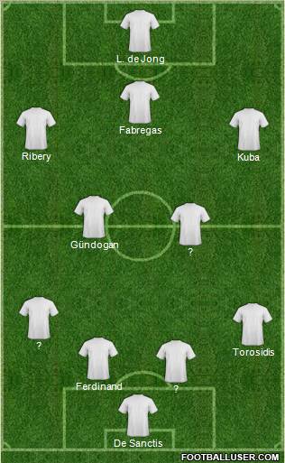 Dream Team Formation 2012