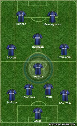 F.C. Internazionale Formation 2012