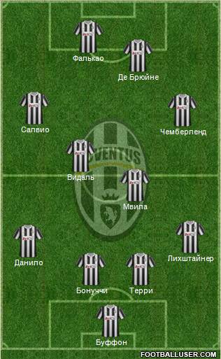 Juventus Formation 2012