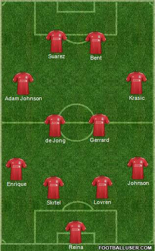 Liverpool Formation 2012