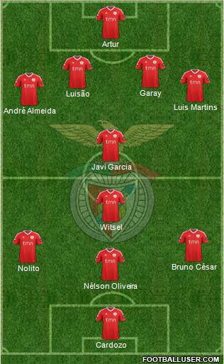Sport Lisboa e Benfica - SAD Formation 2012