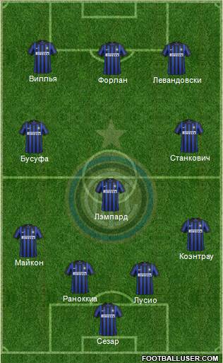 F.C. Internazionale Formation 2012