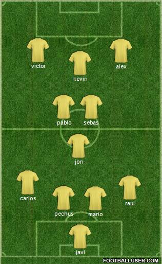 Fifa Team Formation 2012