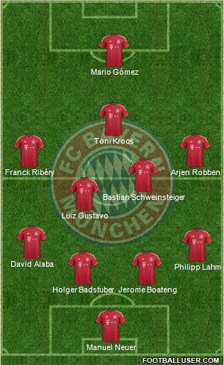 FC Bayern München Formation 2012