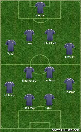 Scotland Formation 2012