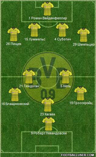 Borussia Dortmund Formation 2012