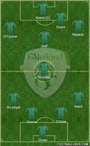 Ireland Formation 2012