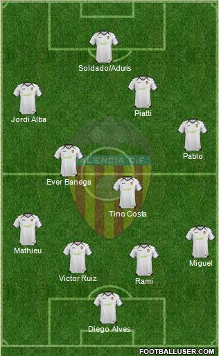 Valencia C.F., S.A.D. Formation 2012
