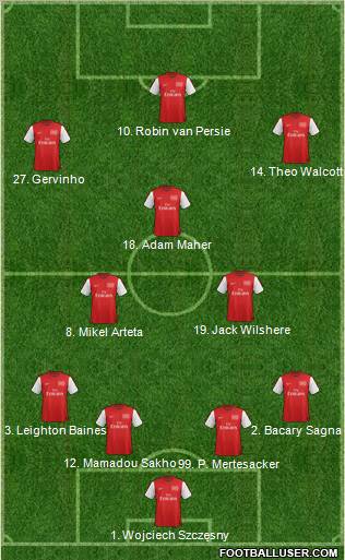 Arsenal Formation 2012