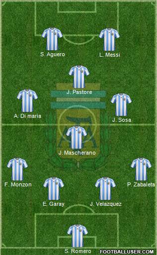 Argentina Formation 2012