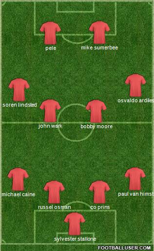 Dream Team Formation 2012