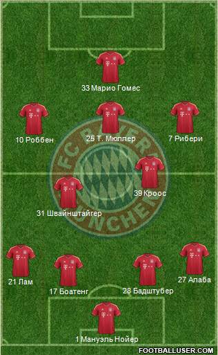 FC Bayern München Formation 2012