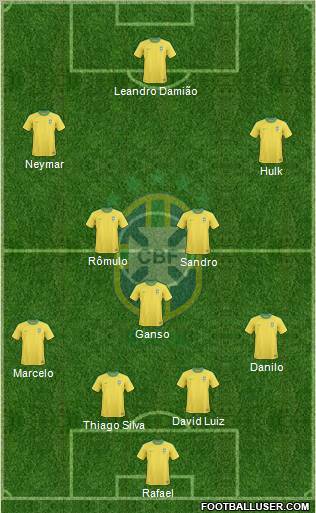 Brazil Formation 2012