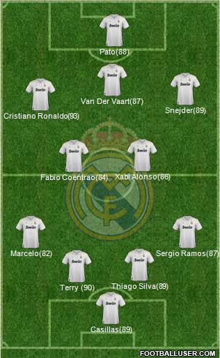 Real Madrid C.F. Formation 2012