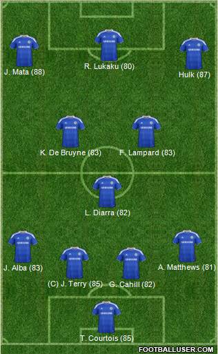 Chelsea Formation 2012