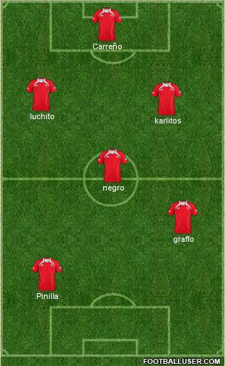 Champions League Team Formation 2012