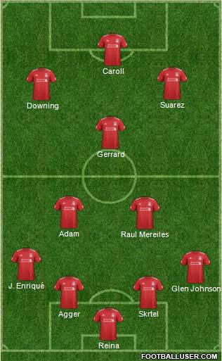 Liverpool Formation 2012