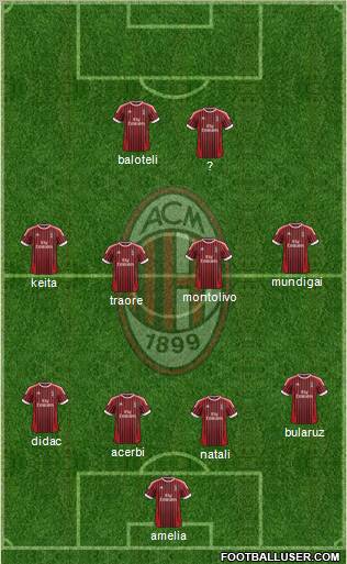 A.C. Milan Formation 2012