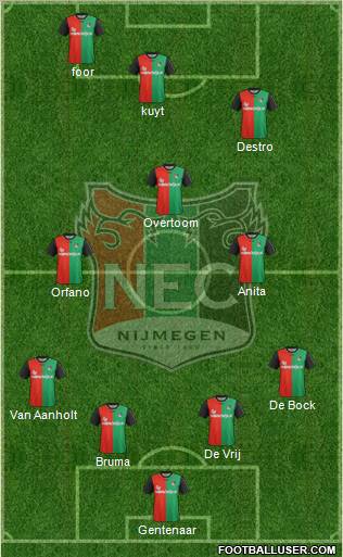 NEC Nijmegen Formation 2012