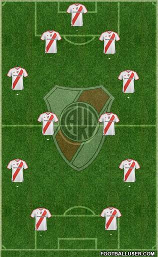 River Plate Formation 2012