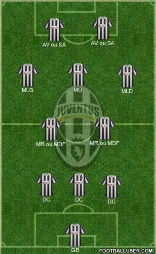 Juventus Formation 2012
