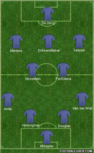 Dream Team Formation 2012