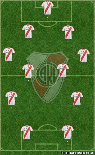 River Plate Formation 2012