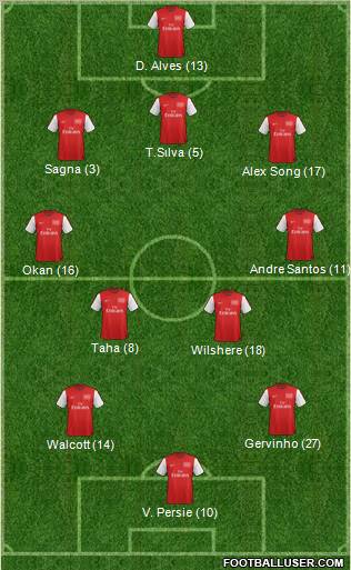 Arsenal Formation 2012