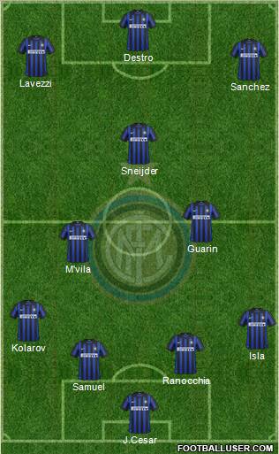 F.C. Internazionale Formation 2012