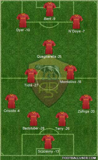 AS Roma Formation 2012