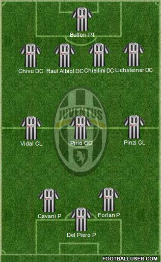 Juventus Formation 2012