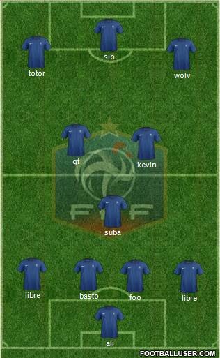 France Formation 2012