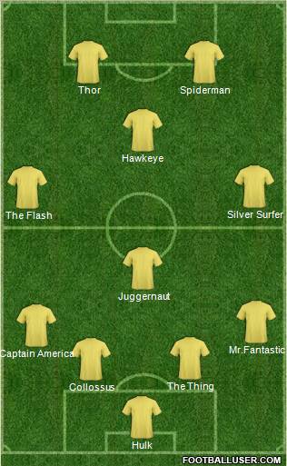 Dream Team Formation 2012