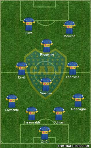 Boca Juniors Formation 2012
