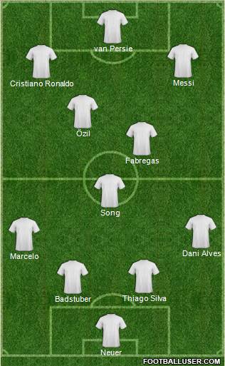 Dream Team Formation 2012